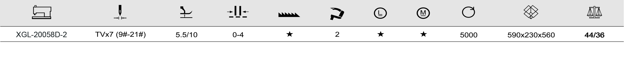 Technical Data